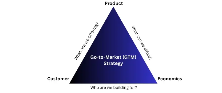 Getting your product to the right people